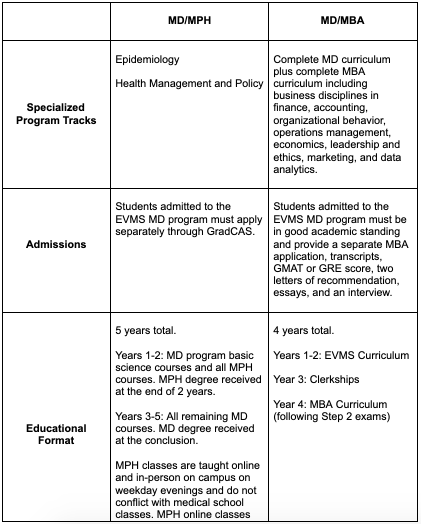 What You Need To Know About Medical Schools In Virginia